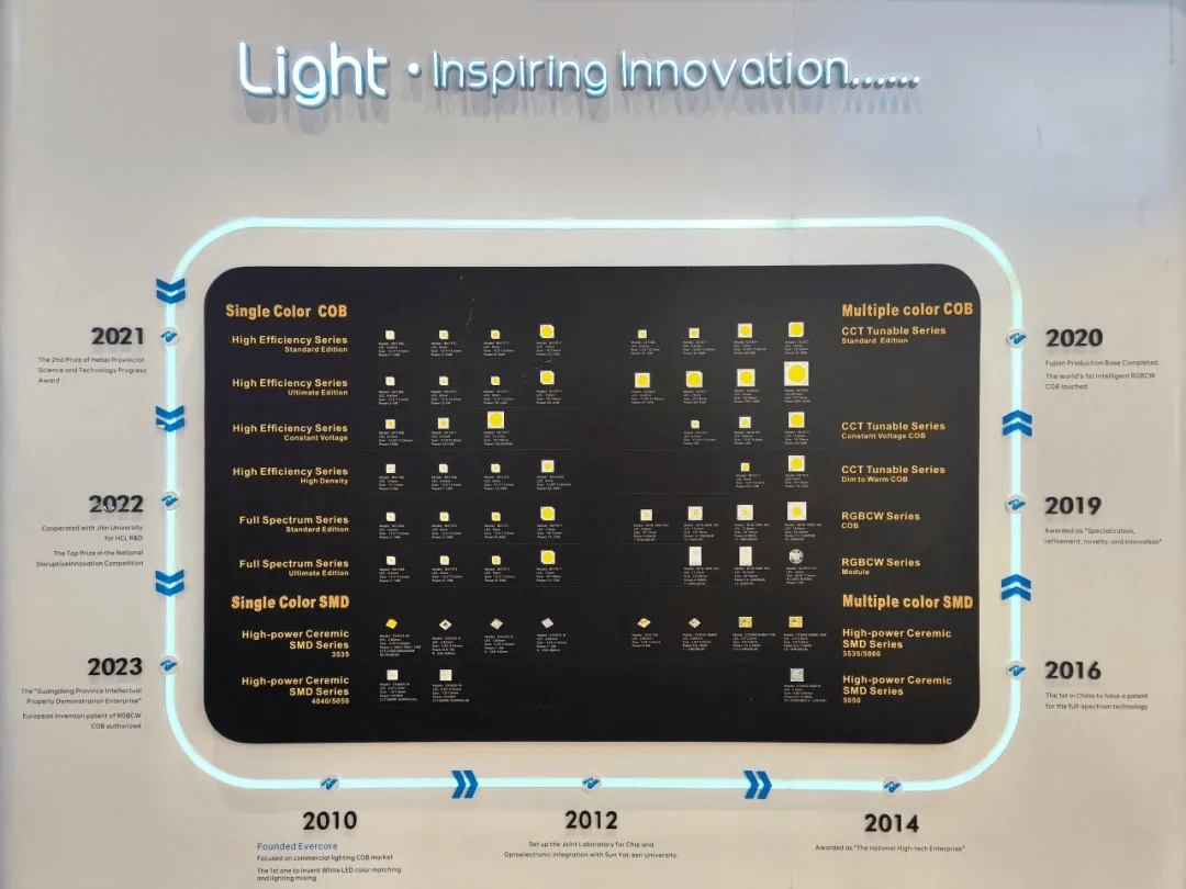 Gathering in Hong Kong·Excellent look back Gathering in HongKong International Lighting Fair (Autumn Edition) look back