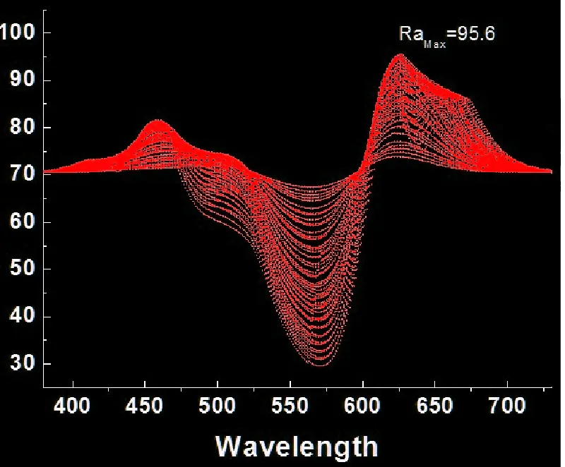 Introducción Evercore