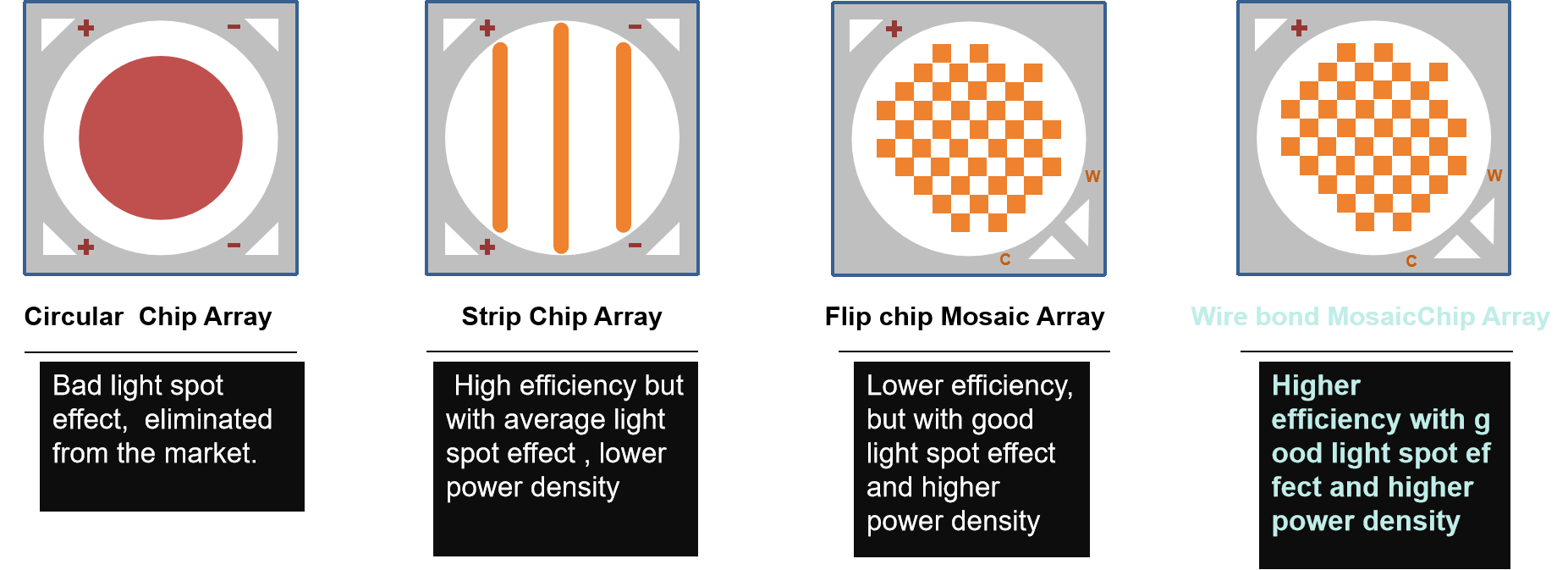 Introducción Evercore