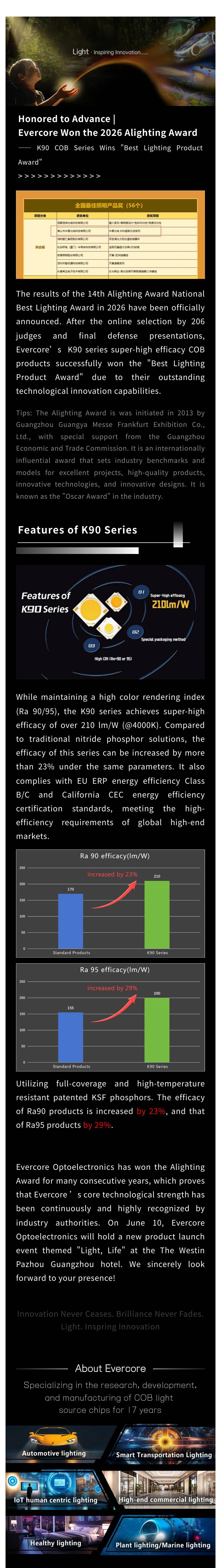 Honored to Advance | Evercore Won the 2026 Alighting Award